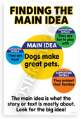 Finding the Main Idea Dogs Make Great Pets Educational 12x18 US Made Poster