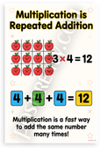 Multiplication is Repeated Addition Educational Math 12x18 US Made Poster
