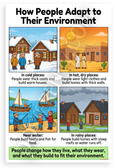 How People Adapt to Their Environment Educational 12x18 US Made Poster
