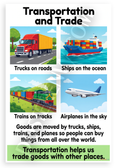 Transportation and Trade Trucks Ships Trains Airplanes Educational 12x18 US Made Poster