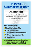 How to Summarize a Text Educational Steps Bees Example 12x18 US Made Poster