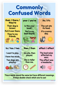 Commonly Confused Words Their There Your Its To Too Educational 12x18 US Made Poster