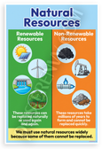 Natural Resources Renewable Non-Renewable Educational 12x18 US Made Poster