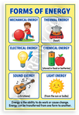 Forms of Energy Mechanical Thermal Electrical Chemical Sound Light Educational 12x18 US Made Poster