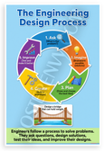 Engineering Design Process Educational 12x18 US Made Poster