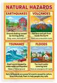 Natural Hazards Earthquakes Volcanoes Tsunamis Floods Educational 12x18 US Made Poster