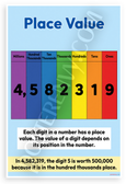 Place Value Chart Up to Millions Educational 12x18 US Made Poster