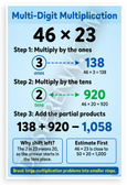 Multi-Digit Multiplication 46x23 Step-by-Step Educational 12x18 US Made Poster