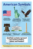 American Symbols Flag Statue Liberty Eagle Educational 12x18 US Made Poster