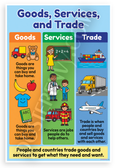Goods Services and Trade Educational Economics 12x18 US Made Poster