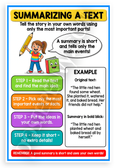 Summarizing a Text Steps Educational Poster 12x18 US Made Poster