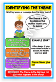 Identifying the Theme Literary Analysis Steps Educational 12x18 US Made Poster