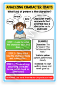 Analyzing Character Traits Educational Steps 12x18 US Made Poster