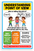 Understanding Point of View First Third Person Educational 12x18 US Made Poster