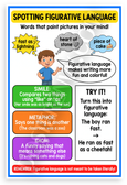 Spotting Figurative Language Simile Metaphor Idiom Educational 12x18 US Made Poster