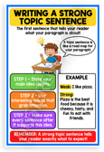 Writing a Strong Topic Sentence Educational Steps 12x18 US Made Poster