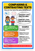 Comparing & Contrasting Texts Educational Reading Poster 12x18 US Made Poster