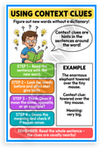 Using Context Clues Reading Strategy Educational 12x18 US Made Poster
