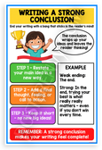 Writing a Strong Conclusion Educational Steps 12x18 US Made Poster