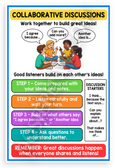 Collaborative Discussions Classroom Rules Educational 12x18 US Made Poster