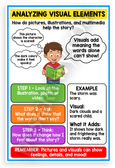Analyzing Visual Elements Reading Comprehension Educational 12x18 US Made Poster