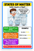 States of Matter Solid Liquid Gas Educational 12x18 US Made Poster
