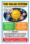 The Solar System Inner Outer Planets Educational 12x18 US Made Poster