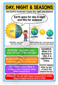 Day Night and Seasons Earth Rotation Revolution Tilt Educational 12x18 US Made Poster