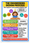 Engineering Design Process Steps Educational 12x18 US Made Poster