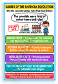 Causes of the American Revolution Educational 12x18 US Made Poster