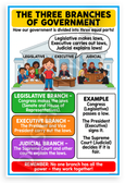 Three Branches of Government Educational 12x18 US Made Poster