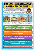 Pre-Columbian Native American Cultures Educational 12x18 US Made Poster