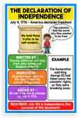 Declaration of Independence Educational History 12x18 US Made Poster