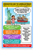 Immigration and the American Dream Ellis Island Educational 12x18 US Made Poster