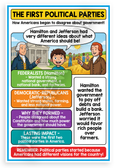 First Political Parties Hamilton Jefferson Educational 12x18 US Made Poster