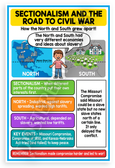 Sectionalism and the Road to Civil War Educational 12x18 US Made Poster