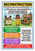 Reconstruction Era 13th 14th 15th Amendments Educational 12x18 US Made Poster