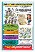 Articles of Confederation Americas First Constitution Educational 12x18 US Made Poster
