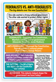 Federalists vs Anti-Federalists Constitution Debate Educational 12x18 US Made Poster