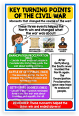 Key Turning Points of the Civil War Emancipation Proclamation Gettysburg Battle Address Educational 12x18 US Made Poster