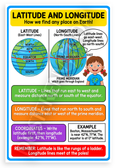 Latitude and Longitude How We Find Any Place on Earth Educational 12x18 US Made Poster