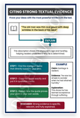 Citing Strong Textual Evidence Reading Strategy Educational 12x18 US Made Poster