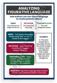 Analyzing Figurative Language Simile Metaphor Personification Educational 12x18 US Made Poster