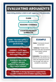 Evaluating Arguments Claims Educational Infographic 12x18 US Made Poster