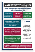 Narrative Techniques Dialogue Pacing Description Educational 12x18 US Made Poster