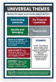 Universal Themes Literature Educational Infographic 12x18 US Made Poster