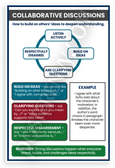 Collaborative Discussions Building on Ideas Educational 12x18 US Made Poster