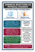 Chemical Reactions vs Physical Changes Educational 12x18 US Made Poster