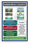 Human Impact on Earth Natural Resources Educational 12x18 US Made Poster