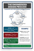 Engineering Design Process Ask Imagine Plan Create Improve Educational 12x18 US Made Poster